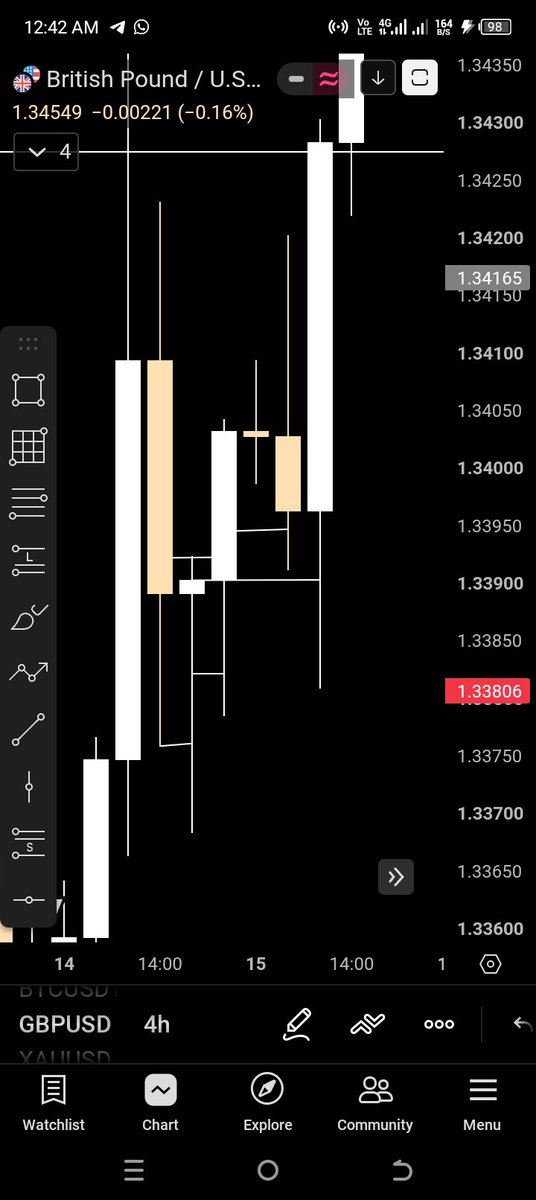 _DKNATION's tweet photo. @I_Am_Emisky M30 sweep and break. H4 key level. M30 refined entry https://t.co/THx9lCrXSO