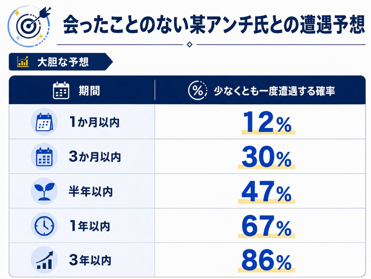 TapiocaTapi3's tweet photo. 会ったことのない某氏へ
 
5年間
粘着監視と嫌がらせを続けても
 
実際に同じ現場へ
居合わせる可能性は
以前より高まっています
 
遭遇した時
さて、どうし��すか？
 
その���も
ネット上と同じ態度を
取れるのでしょうか https://t.co/99q3YO0nC1