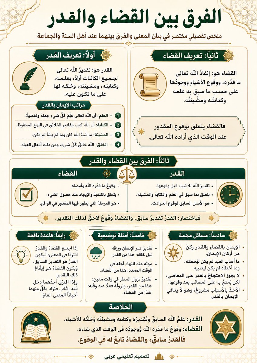 abdulahalsalafi's tweet photo. https://t.co/kN9w9gNNOQ