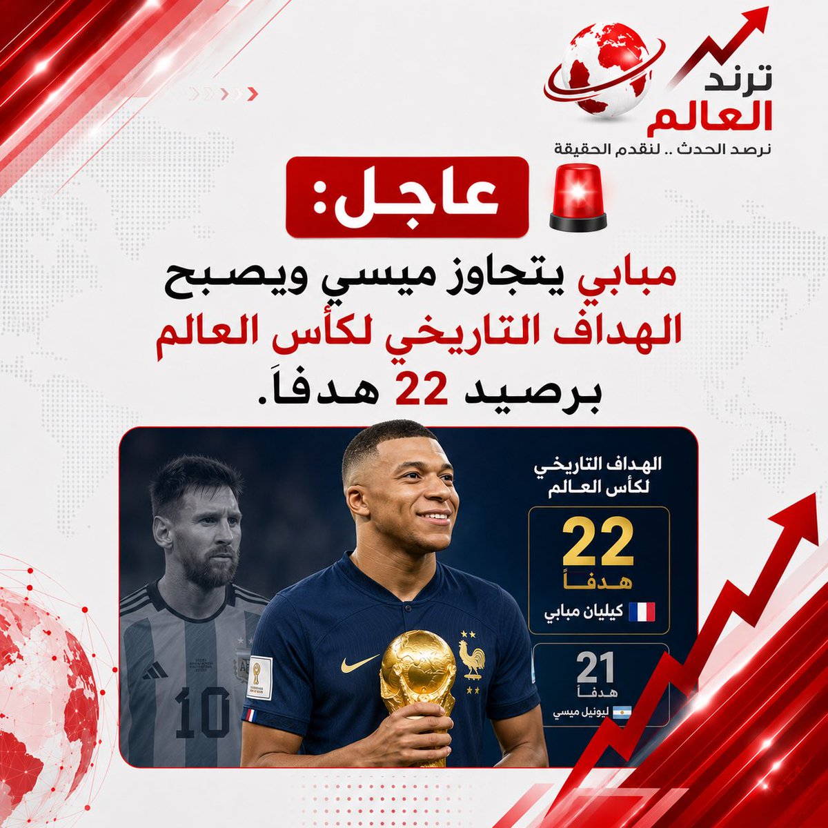 WorldTren_d's tweet photo. مبابي يتجاوز ميسي ويصبح الهداف التاريخي لكأس العالم برصيد 22 هدفًا #مبابي #ميسي #كأس_العالم #مونديال2026 #أرقام_قياسية https://t.co/YrueZaALee