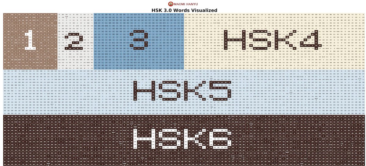 cinberland's tweet photo. ขอบคุณทางเพจ Maomi Hanyu ที่ได้แชร์คำศัพท์ HSK 3.0 ระบบใหม่ตั้งแต่ HSK1-6 (ทางเพจแจ้งว่าห้ามจำหน่ายต่อนะคะ) หากอยากสนับสนุนสามารถสมัครสมาชิกทางเพจ Maomi Hanyu ได้เลยค่า 

🤣 ระบบเก่าใช้ระยะเวลานานมากกว่าจะเก็บศัพท์หมด และยังต้องอ่านคำศัพท์ความรู้รอบตัวเพิ่ม เจอระบบใหม่เข้าไป ต้องกลับมาอ่านใหม่เหมือนกัน /(ㄒoㄒ)/~~