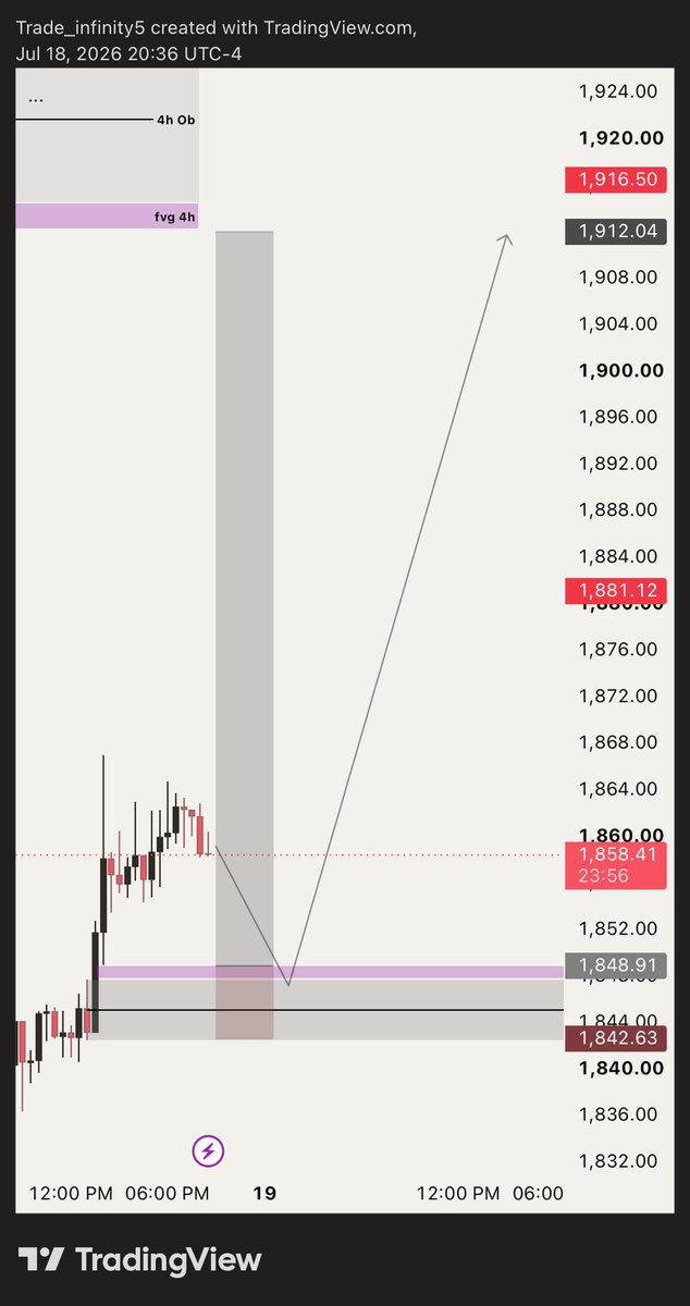 basitsanghar's tweet photo. #ETHUSD 
🚀 https://t.co/ng214lb38M