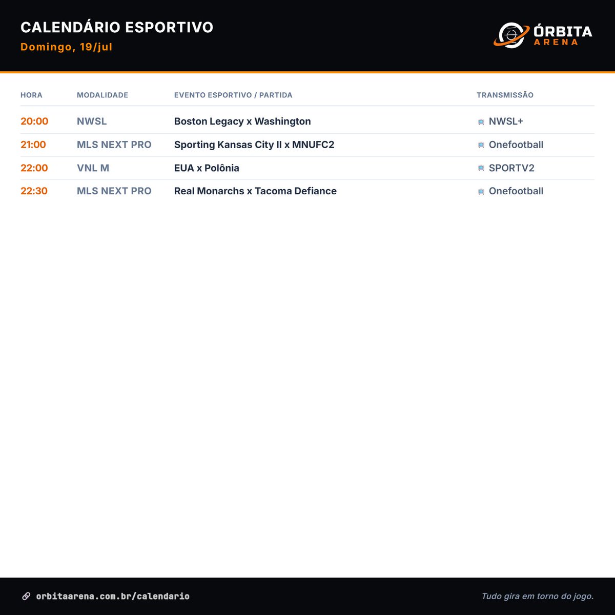 OrbitaArena's tweet photo. 🗓️ Calendário Esportivo de domingo, 19/jul, com Transmissões Ao vivo ⚽⚾🥎🏀🏐🚴

Confira mais jogos e eventos em destaque no mundo dos esportes em https://t.co/dI2UENMK06 https://t.co/jzd4HWoefU