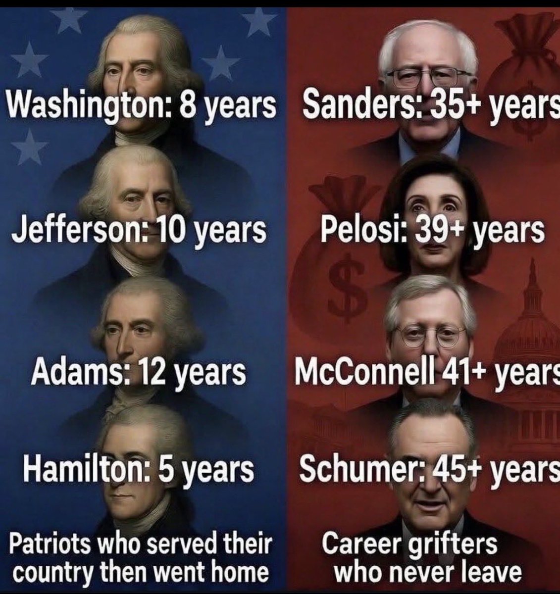 Once01Suspended's tweet photo. @ScottPresler Poster Politicians - this is why we need Term Limits https://t.co/8TqvRPDezj