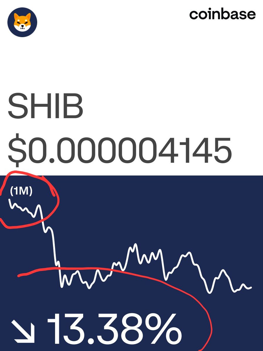 hitham1919's tweet photo. @Shibtoken During the month, almost all coins have either risen *or maintained their price*except Shiba , which dropped more than 13.38%*🔻 @SHIBMortal @ShibainuCoin @ShytoshiKusama @ShibArmy  @HTX_Molly @RyoshiResearch @LucieSHIB  @Shibizens When can we finally celebrate Shiba going up?☹️ https://t.co/7TinW6Ezeq