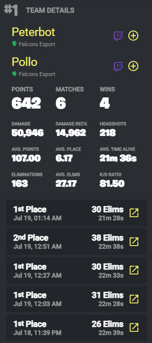 Fortnite Comp Report tweet media