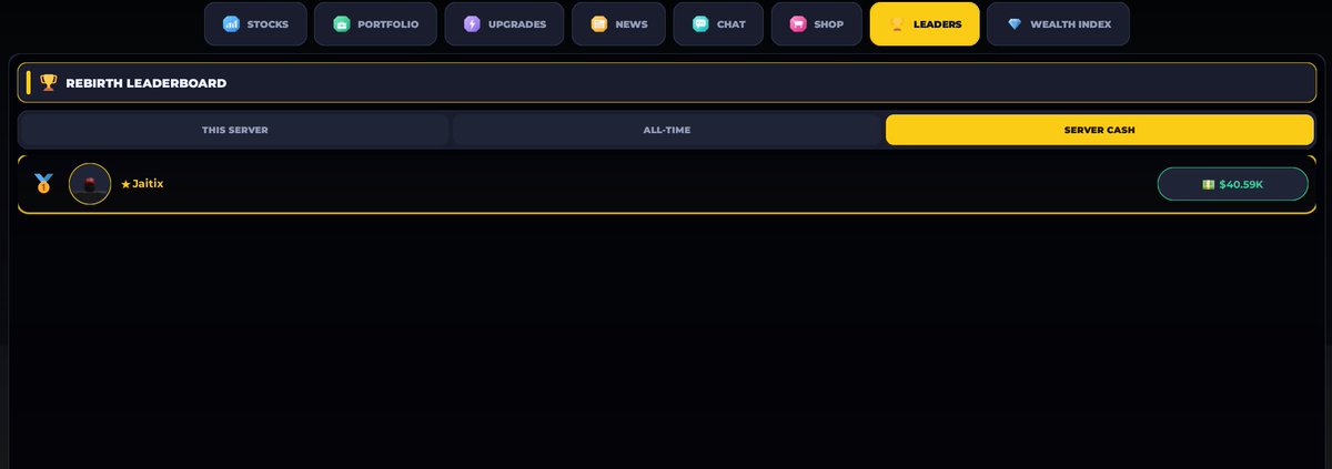 BlueChipStudios's tweet photo. Our biggest update ever has released! New leaderboards, dev products, gamepasses, upgrades, and more! Check it out now: https://t.co/fiQUma4Uhe

#Robloxdev #Roblox #Stockmarket #Gaming https://t.co/di2XNKtIpS