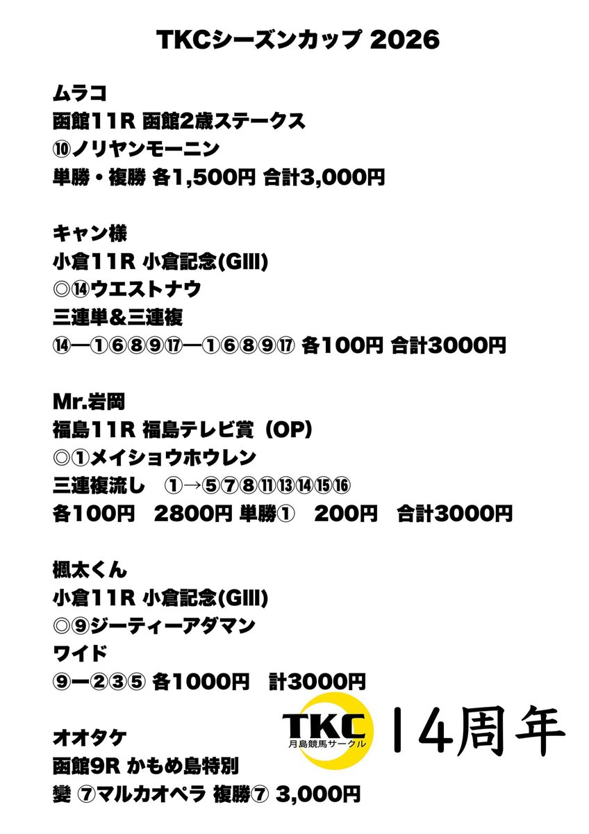 keiba_tkc's tweet photo. 月島競馬サークル🌙                        

TKCシーズンカップ2026 第25節！  

日曜日の特別競走(※レース名が付いてるレース)から自信のあるレースを選択しております。                          

#月島競馬サークル https://t.co/bfX1VlFIJN