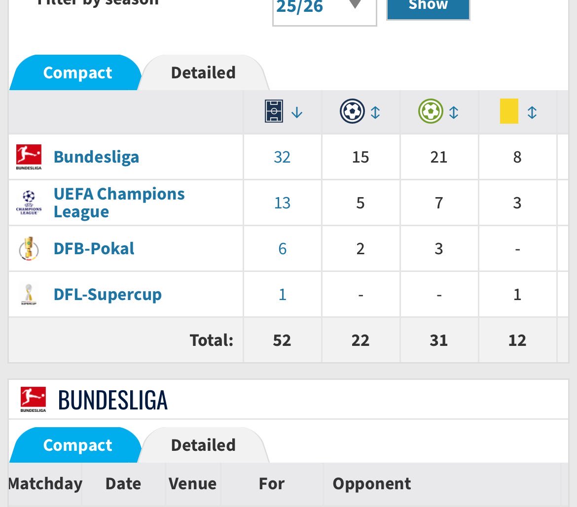 ayobamiakins329's tweet photo. @KalshiEPL Can u stop this madness now??
Olise had 31 assists for Bayern alone last season
7 more assists at the World Cup and that’s 38 assists in a season https://t.co/eN6ju0ozrF