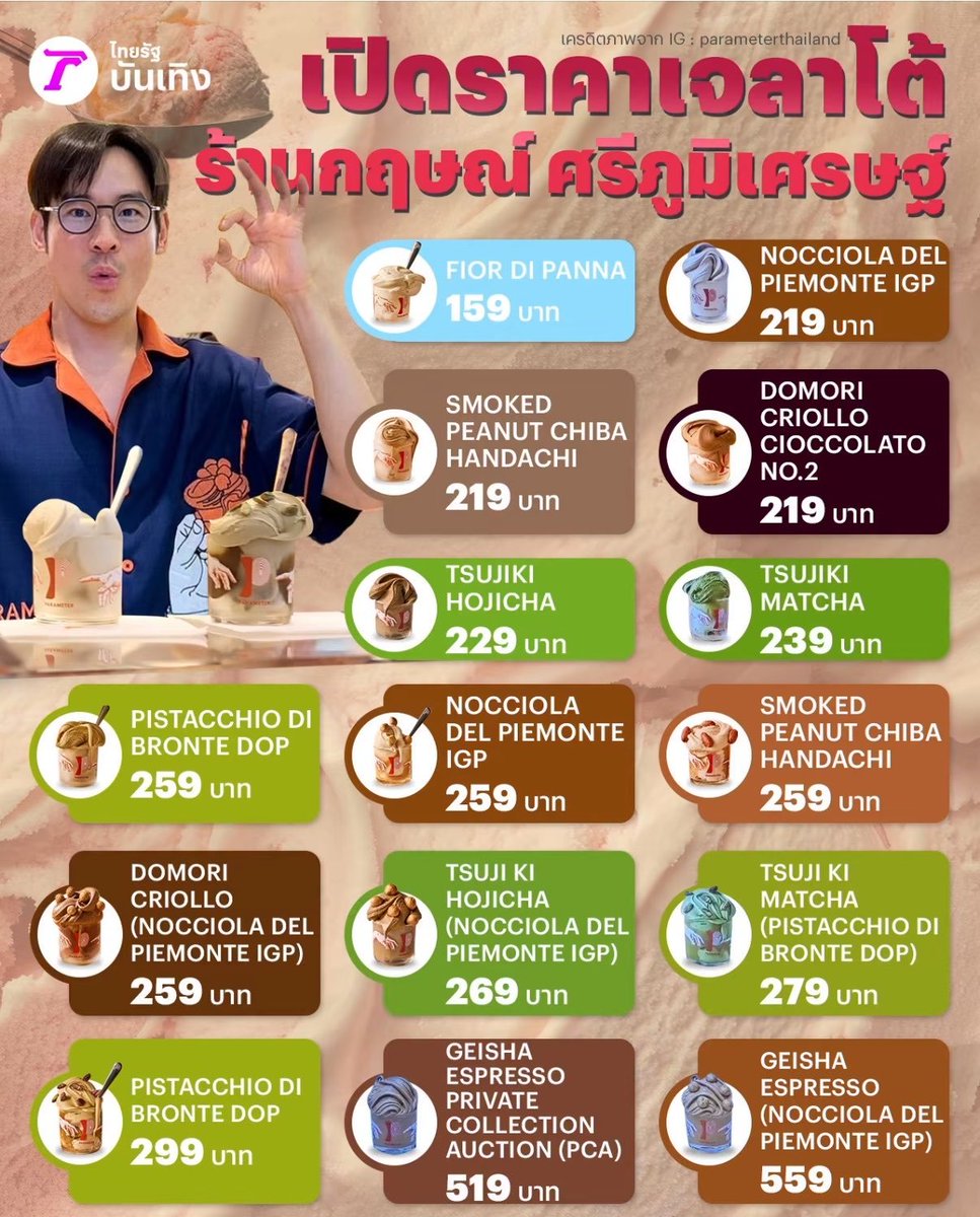 skongki2000's tweet photo. จงวิเคราะห์ถึงความสมเหตุสมผลว่ามันทำไมถึงมีราคาแพงกว่าค่าแรงขั้นต่ำของประเทศไทย
.
เราอาจจะลิ้นไม่hisoพอหรือเค้าขายกระแสอันนี้เวลาจะป็นคำตอบ
. https://t.co/HaSgF2yErW