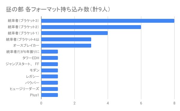 ぷろすた@7/26ぷろすた会|7/30点心EDH tweet media