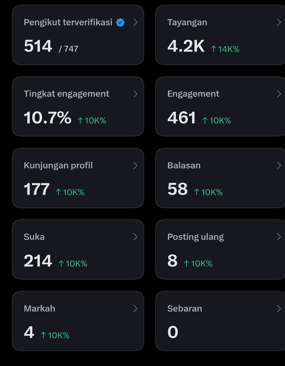 fathy_tyi4's tweet photo. 4 day cenblu. Yuk semangat yuk. 
 
Coment aja anti aku follow satu2. Jangan lupa fb ya🥰 https://t.co/X93FBAnzF7