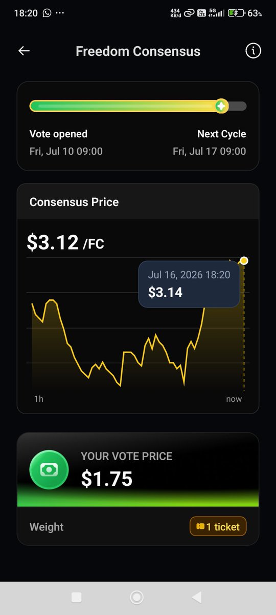 AzzMarket86's tweet photo. This is the story of my incredible experience with the Buyback program. It exceeded all of my expectations. The buyback price was even 2x higher than the price I had voted for, and what amazed me the most was being selected in Buyback Cycle 1.

Big thanks for Unich Team 🙏🙌💛 https://t.co/8xq8k4Nplt