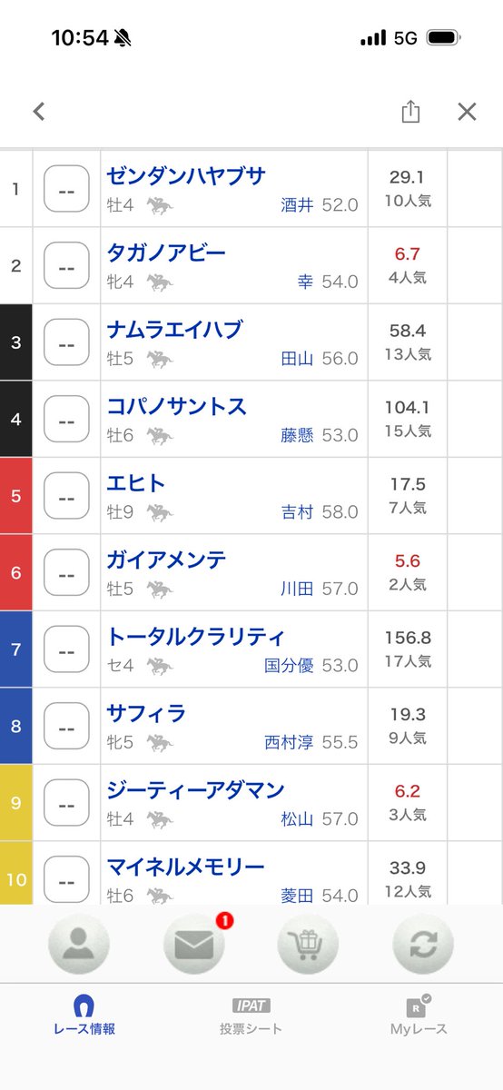nom_aufc17's tweet photo. 小倉記念は8-1-5と8-15と8人気15人気で勝負 https://t.co/FcRwgjnCgX
