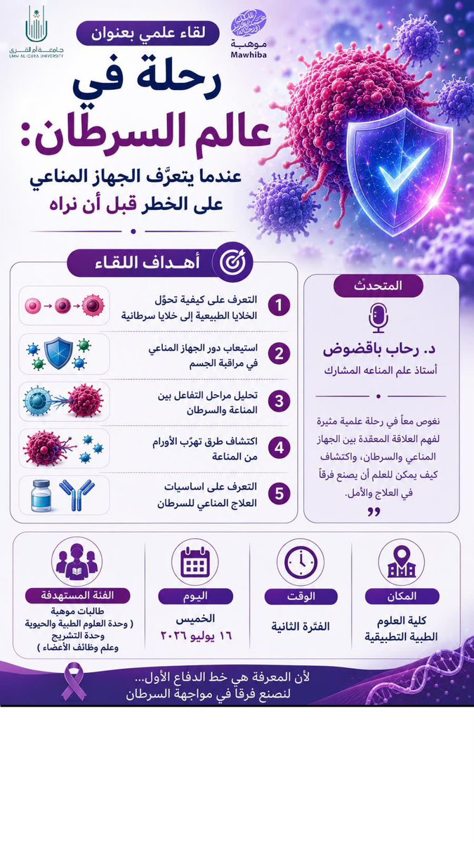dsauqu's tweet photo. ضمن اللقاءات العلمية المصاحبة لـ #برنامج_موهبة_الإثرائي_الأكاديمي_2026، حضرت طالبات وحدتي العلوم الطبية والتشريح ووظائف الأعضاء في لقاء علمي بعنوان:

“رحلة في عالم السرطان: عندما يتعرف الجهاز المناعي على الخطر قبل أن نراه”

تعرّفت الطالبات خلال اللقاء على آليات نشوء السرطان، ودور الجهاز المناعي في اكتشاف الخلايا غير الطبيعية ومهاجمتها، إضافةً إلى أحدث التوجهات العلمية في مجال العلاج المناعي ودوره الواعد في مكافحة السرطان.

لقاء أثْرى معارف الطالبات، وربط المفاهيم العلمية الحديثة بالتطبيقات الطبية المستقبلية، وألهمهن لاستكشاف آفاق البحث والابتكار في العلوم الصحية والطبية.

#جامعة_أم_القرى 
#عمادة_شؤون_الطلاب
#صيف_موهبة 
@mawhiba