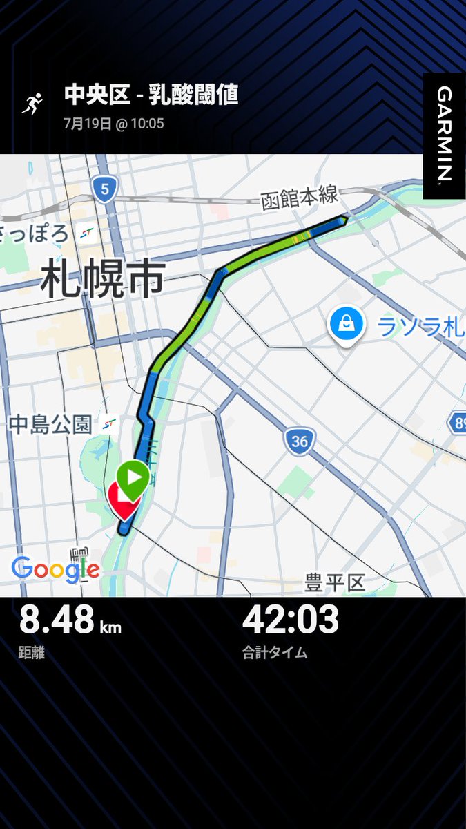 rangrandmarfy's tweet photo. 今日はGarminの乳酸閾値ワークアウト🏃

豊平川で実施
・アップ 10分（5:30/km）

・4:20/km × 4分
・6:30/kmで2分リカバリー
これを4セット

・クールダウン 10
分

天気は曇りでたまに日がのぞいて少し暑さを感じる。
それでも札幌らしく走りやすい気温。

少しずつ秋のハーフに向けて積み上げる https://t.co/VIAncfg9R0