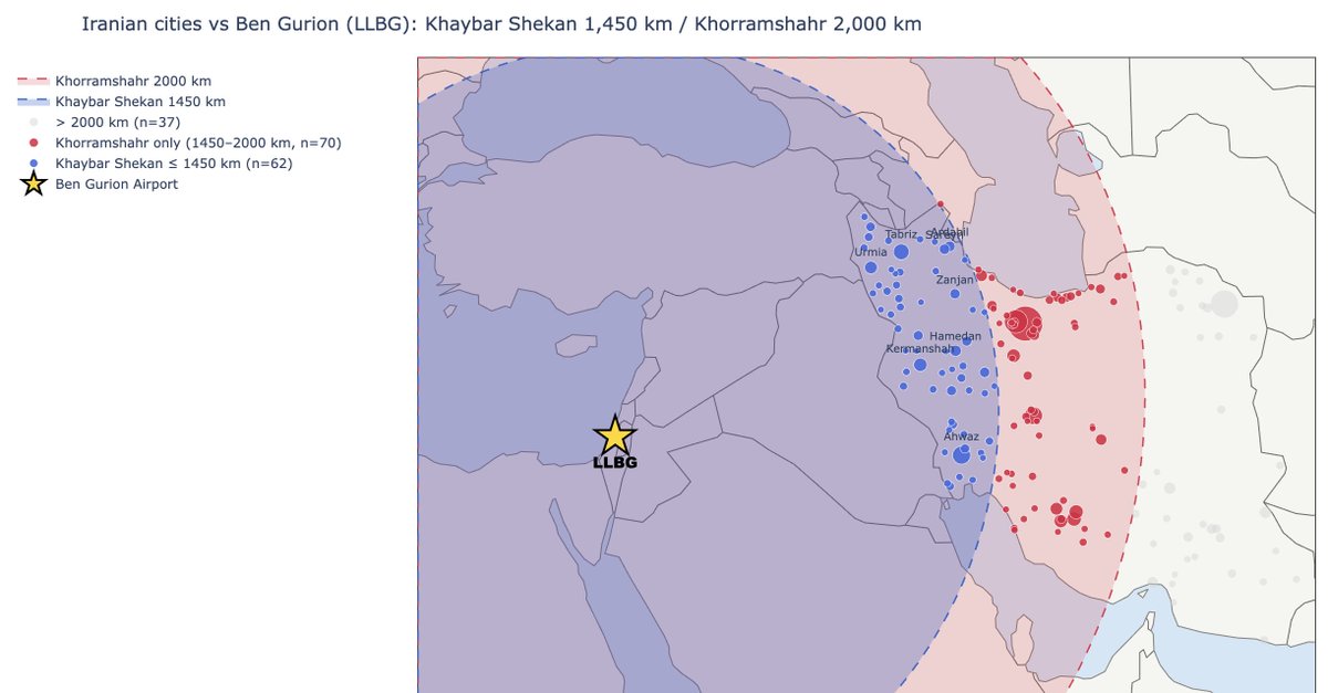 policytensor's tweet photo. They must be worried. The Iranians have opened up an air corridor through Jordan from the looks of it. We should expect the sort of counter-base attacks we saw in Jordan. Perhaps Ben Gurion. 

What is becoming clear is that the Iranian target set is expanding horizontally and vertically. Oman, Yanbu, Jordan are horizontal escalations. The attacks on water desalination in Kuwait is a countervalue vertical escalation. Tonight they’ve promised attacks on Dubai air and sea ports. 

I think they will use Khorramshahr for a number of reasons. They are heavier missiles with greater payload (1800kg vs 350kg for the Kheibar Shekan). They have a much longer range (2000km vs 1450km), which allows them to be fired from many more launch sites deeper within Iran. Finally, they are highly accurate with a CEP <= 30m. Importantly, they can also carry 80 submunitions.

The Israelis are rightly panicked about this weapon. 👉 https://t.co/LXdFfRHO54