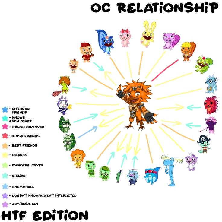 mikuori_fanfic's tweet photo. #HTF #HTF原型 #HappyTreeFriends #HTFOC
This shows the relationships between Taka, Shino, and the official HTF characters. https://t.co/fPCeIWSJhz