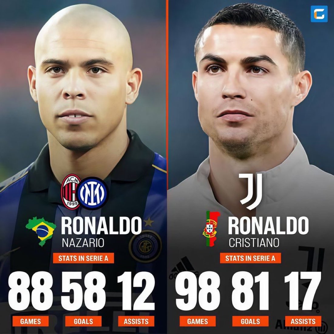 arielipillo's tweet photo. Guarda esta imagen cuando vengas, un descerebrado, a comparar a Ronaldo el Gordo con Cristiano Ronaldo.

En el Prime del Fenómeno vs. El Viejo Acabado de la Juve. https://t.co/581BxRCaYJ