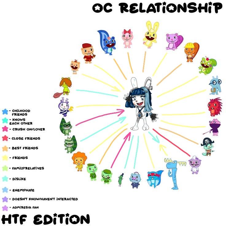 mikuori_fanfic's tweet photo. #HTF #HTF原型 #HappyTreeFriends #HTFOC
This shows the relationships between Taka, Shino, and the official HTF characters. https://t.co/fPCeIWSJhz