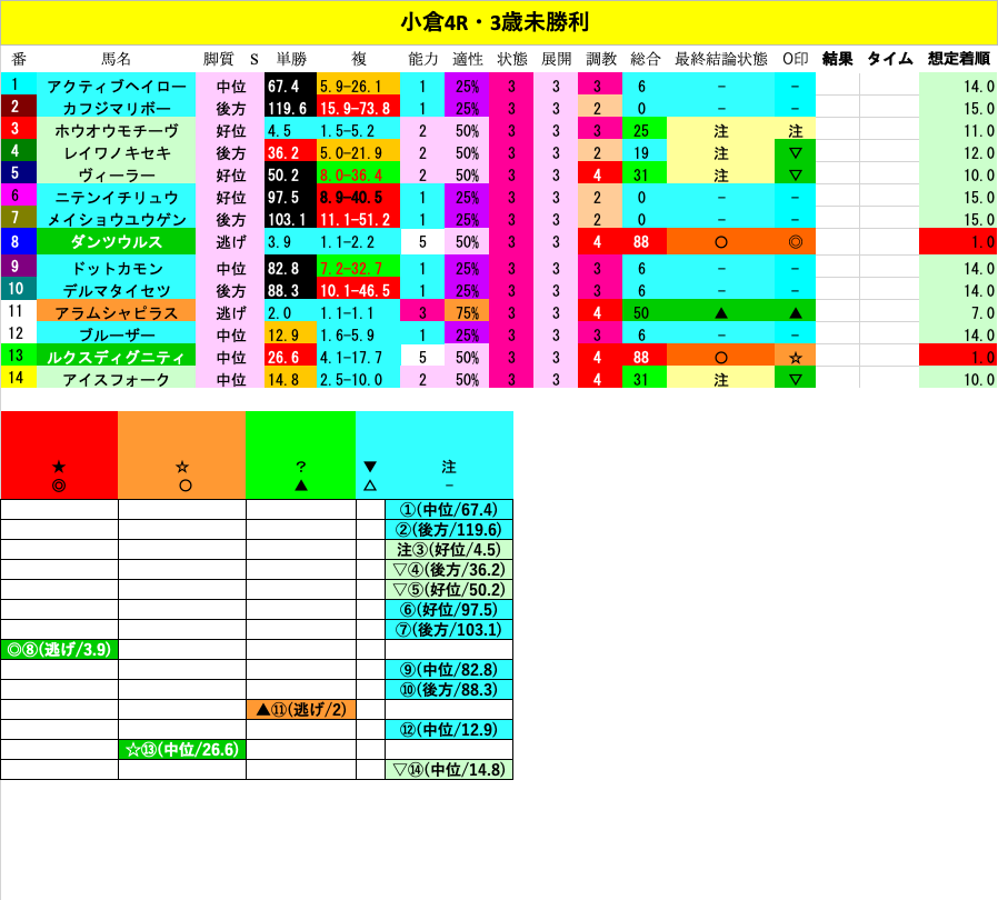 3歳未勝利