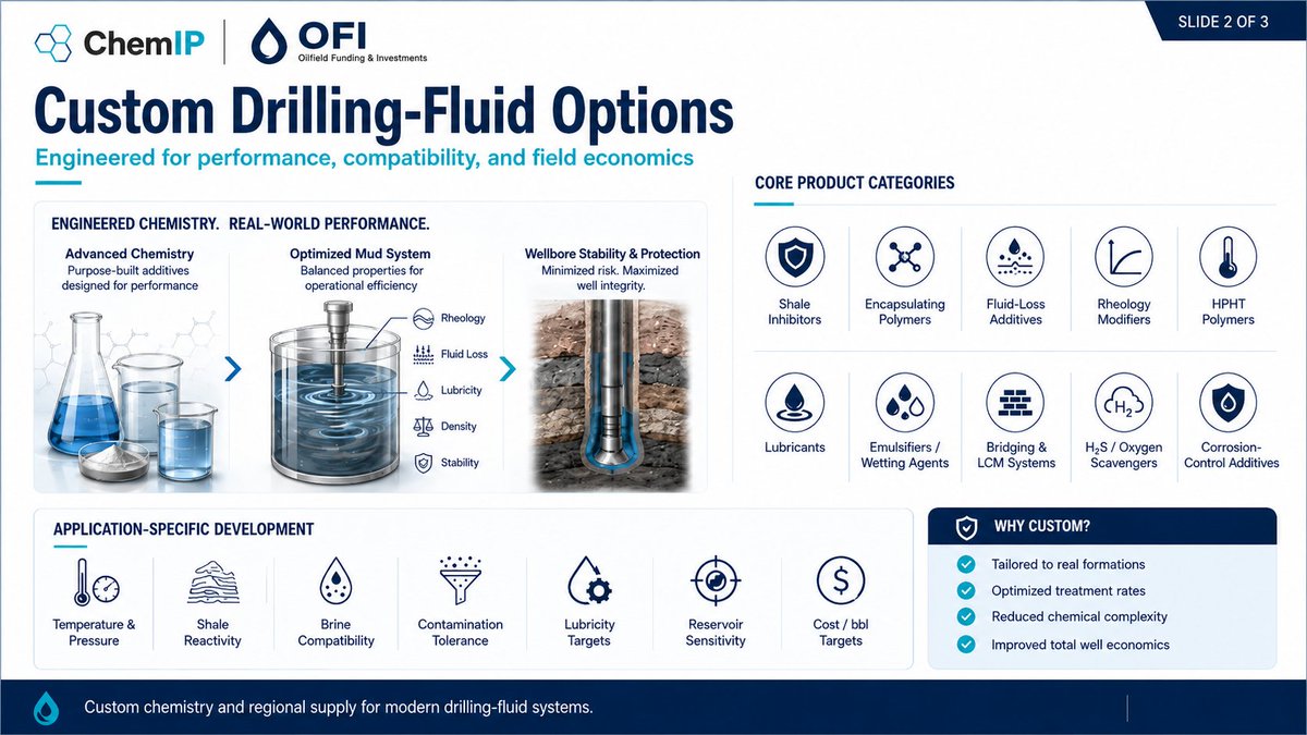 Ghostlab01's tweet photo. Best-in-Class Drilling Mud Package https://t.co/GDPZLz92fp