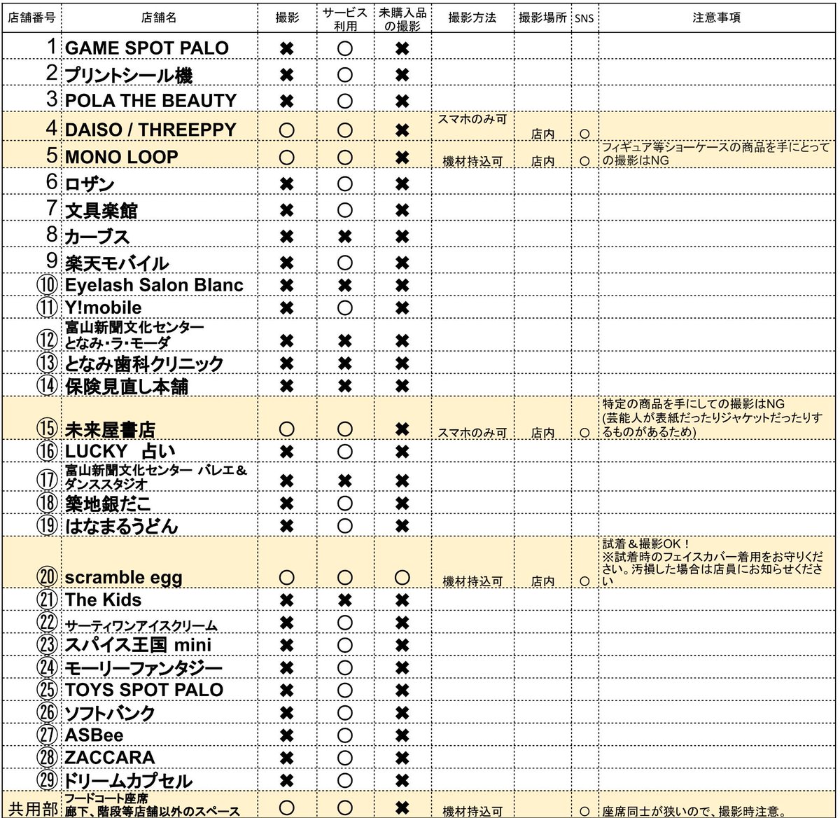 machiibe's tweet photo. 【#街コス痛コレinイオンモールとなみ2026】
2Fの撮影可能店舗とサービス利用可能店舗です。
店舗によって、撮影方法がありますので、確認しながらお願いします✨ https://t.co/OWEaAJaqRR