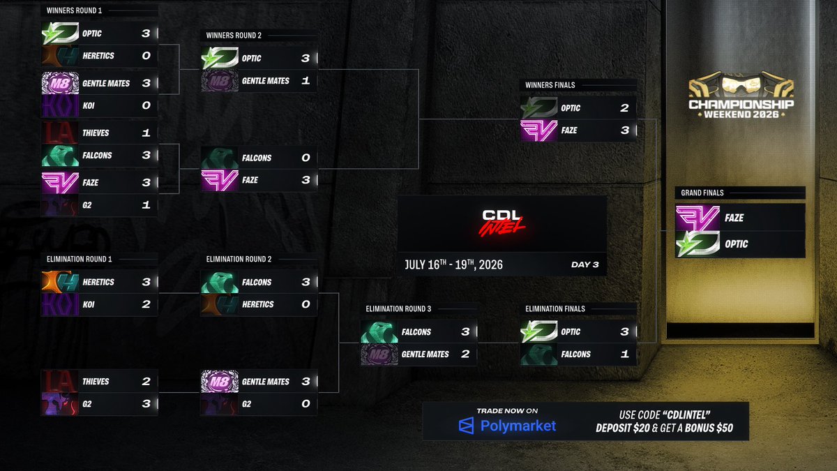 intelCDL's tweet photo. THE FINAL TWO — COD CHAMPS https://t.co/DRfHhev4TO