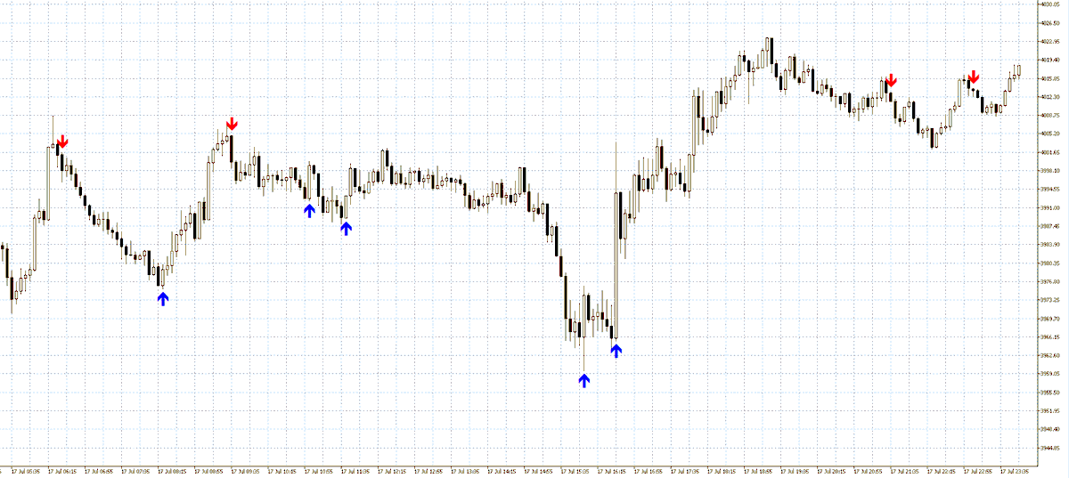 PanTonghen's tweet photo. I updated the signal late Friday and the results were better. This week I will use this new session to broadcast signals on my Telegram channel. Good luck! 
#XAUUSD #GOLD #signal https://t.co/qJQy3npjkx