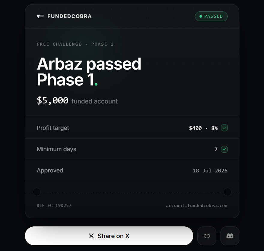 Arbaazop's tweet photo. Passed Phase 1 with @FundedCobra. https://t.co/FtMVCpykfL https://t.co/w6LAdCrULZ