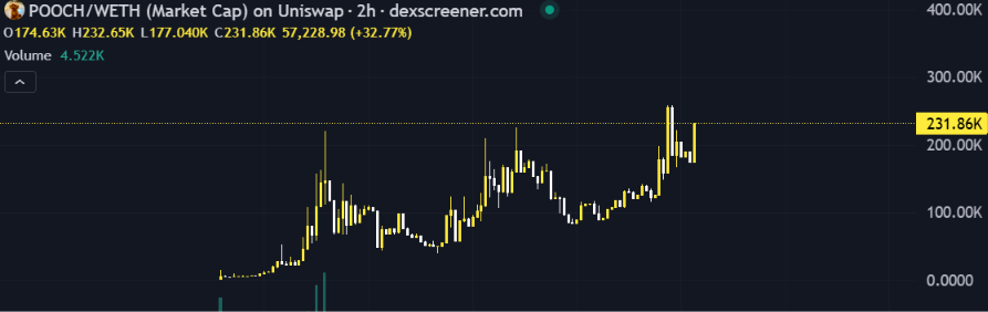 doggodcrypto's tweet photo. 最近，我开始关注  $WOJAK  项目的最新动态，也发现社区的活跃度正在不断提升。越来越多的人愿意分享自己的看法，这让我对这个项目产生了更大的兴趣。

刚开始接触 WOJAK 时，我只是简单了解了一些基本信息，并没有投入太多关注。随着时间推移，我发现这个项目更加注重长期建设，而不是追求短时间的市场热度。

如今，优秀的项目越来越重视生态发展，而不仅仅依赖宣传。只有不断完善产品、优化体验，并建立健康的社区，才能获得更多用户的认可。

从目前的发展情况来看，WOJAK 一直保持着稳定的推进节奏。团队持续完善项目内容，同时积极推动生态建设，让整个项目的发展更加扎实。

我比较欣赏这种循序渐进的发展方式。虽然短时间内可能不会出现特别大的变化，但长期积累往往能够带来更强的发展动力。

另外，WOJAK 的社区交流氛围也越来越积极。大家不仅讨论市场动态，还会分享产品体验、未来规划以及生态建设等内容，这种交流方式让社区更有价值。

一个充满活力的社区能够不断吸引新的成员加入，同时也能够帮助项目获得更多真实的反馈，从而持续优化自身的发展方向。

未来，WOJAK 仍然拥有不少值得期待的发展空间。如果团队能够继续保持目前的执行力，不断推出新的功能，并加强与更多合作伙伴的联系，项目的发展潜力将进一步提升。

当然，每个项目的发展都需要经历时间的考验，真正重要的是能否持续兑现规划，并不断为用户创造价值。

我期待 WOJAK 在未来继续保持稳健的发展步伐，进一步完善生态系统，提升产品体验，吸引更多开发者和用户共同参与。

相信随着项目不断成熟，WOJAK 将拥有更加广阔的发展前景，也希望团队继续坚持长期发展的理念，为社区带来更多惊喜，并取得更加优秀的成绩。

https://t.co/I5WMopUIUo

0xFe2112b4569D3a131E7964dCF45c155d7907534e