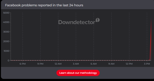 AceChart tweet picture