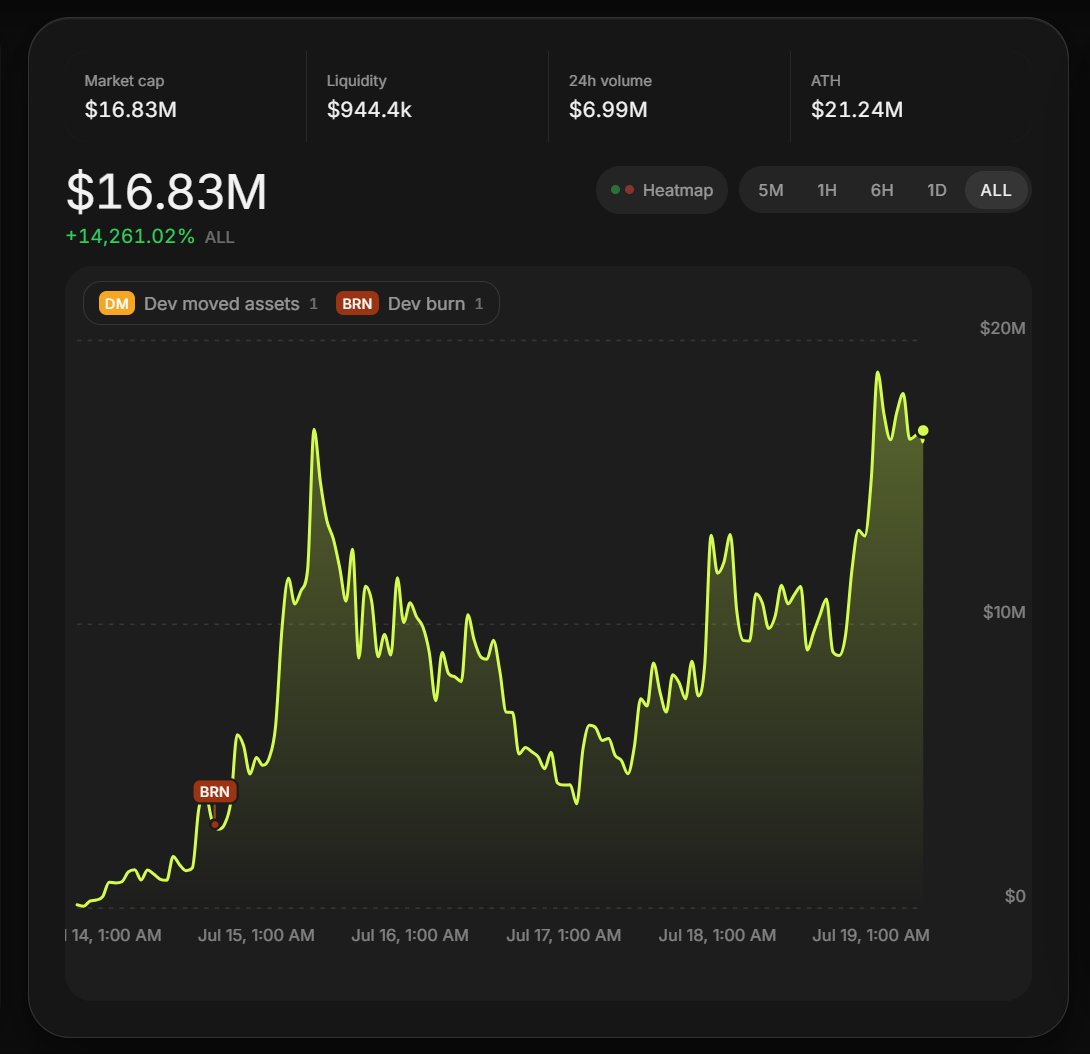 Ponsorh's tweet photo. GM ! 

What a beautiful Sunday to start winning in the $PONS family ! 

/pons_mode https://t.co/KSJXciFNe0
