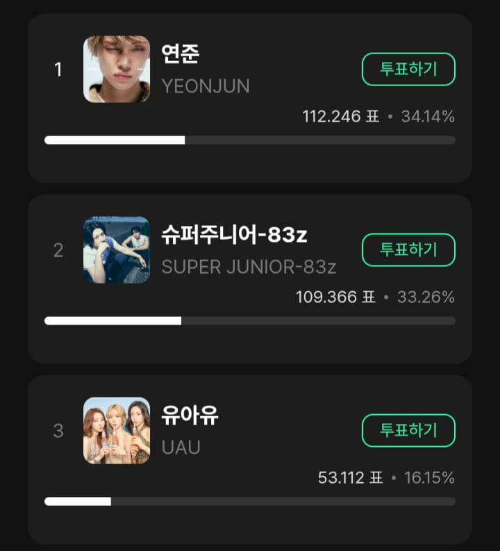 clawentyy's tweet photo. 780 likes... if you want UAU to win another trophy please vote on Muniverse! u don't even need to collect votes just claim the daily attendance. Use all of your email accounts and help us out!! and if you can, please consider donating to the voting team https://t.co/gmaf145ehG https://t.co/zzQQweYBNV