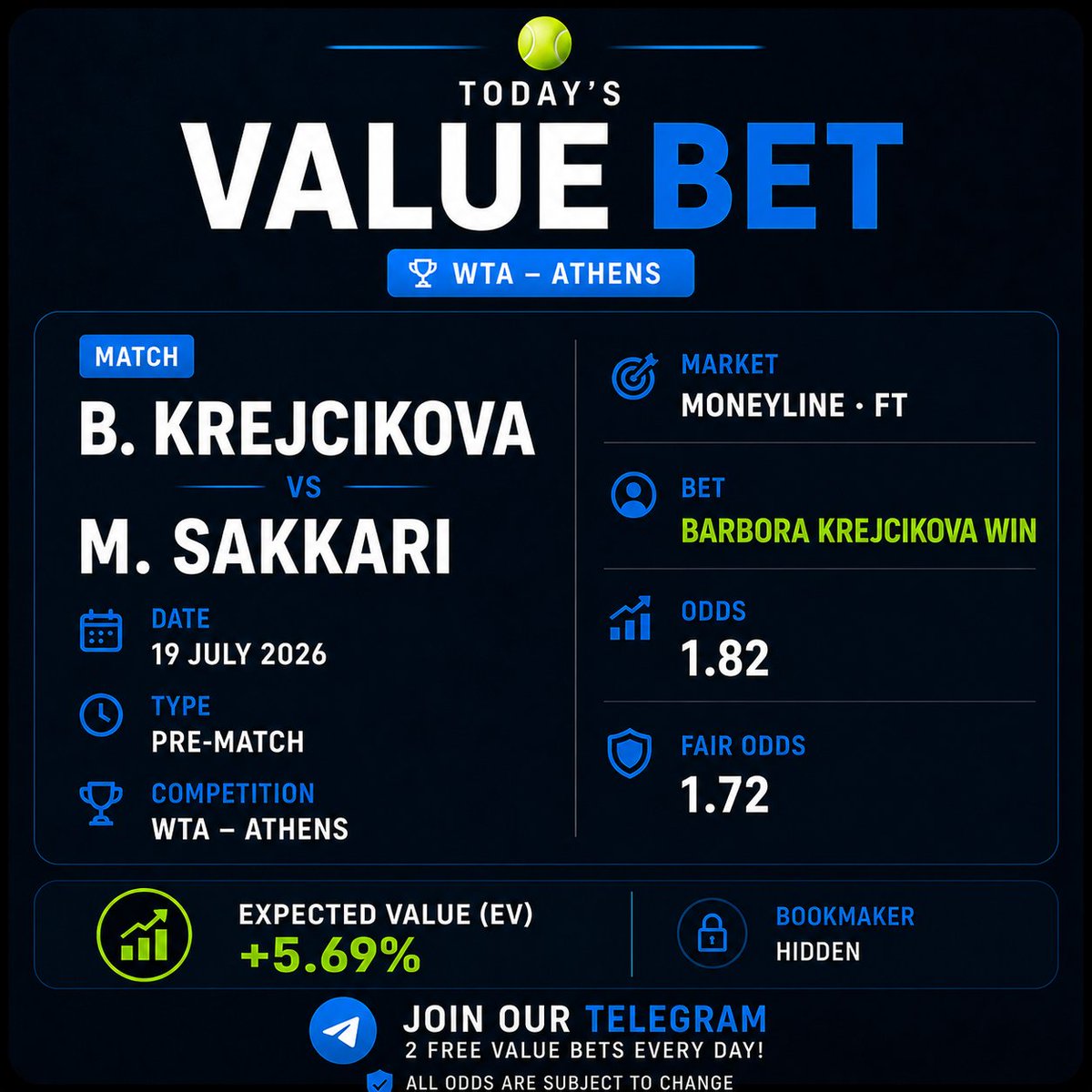 edgemark_value's tweet photo. 🎾 Today's Value Bet

📊 The market believes these odds should be 1.72.
💰 We're still able to bet at 1.82.
📈 That difference gives us a +5.69% Expected Value. https://t.co/aTMXIvgDZY