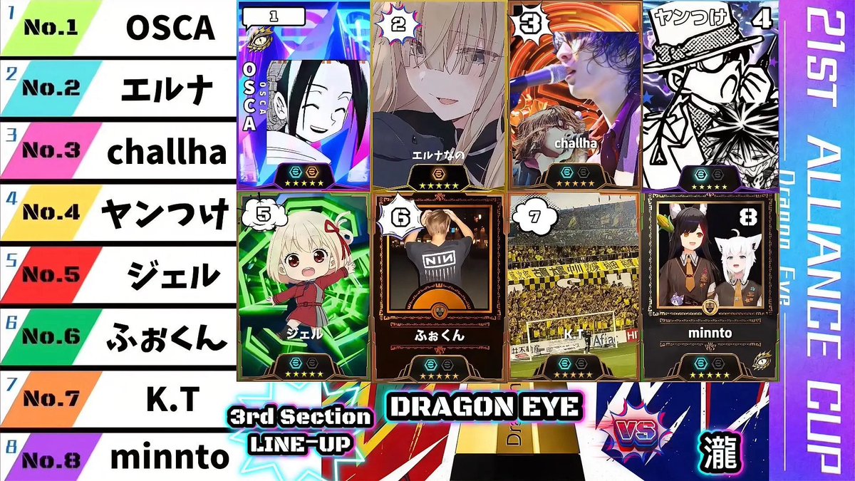 DragonEye_efb's tweet photo. 【第21回同盟杯】予選 グループB
第3節 🆚瀧様 7/19〜21

🐉ドラゴンアイVAMOS👁️

#同盟杯 https://t.co/6w2zO8dbu6