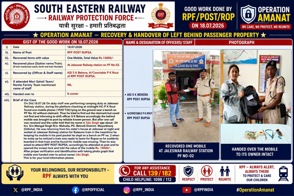 rpfser's tweet photo. 🚨 #OperationAmanat
📱 Mobile Returned
💰 ₹15,000
📍 Jaleswar
🎒 Bag Returned
💰 ₹33,689
📍 Digha
#RPF_INDIA #RPFSER https://t.co/eCzhnheqe3
