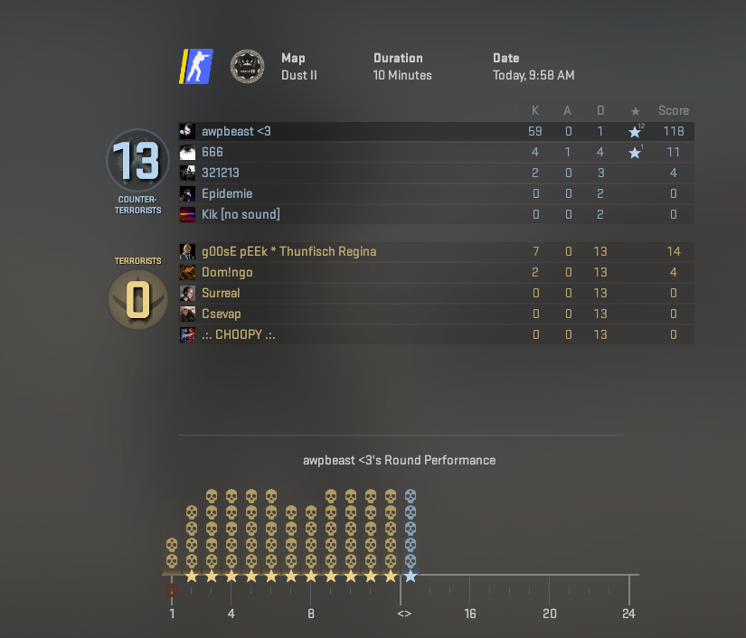 mcpspeed's tweet photo. @CounterStrike Spinbotters going crazy in premier, what are you doing valve? Fix your anti-cheat... https://t.co/ctKWRywwfc