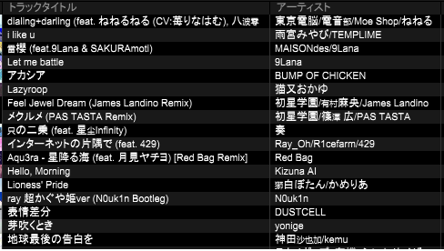 tosimzu's tweet photo. 昨日はsheU君主催のMy Favorite Days vol.2に参加させていただきました！
芽吹くときの映像付きでDJ出来たので満足です。
地球最後の告白をは、このイベントに誘ってもらうきっかけになった曲と思ったので最後にセットしました。
いっぱい盛り上げていただきありがとうございました！

 #Mfd2 https://t.co/YH1fiZ4A41