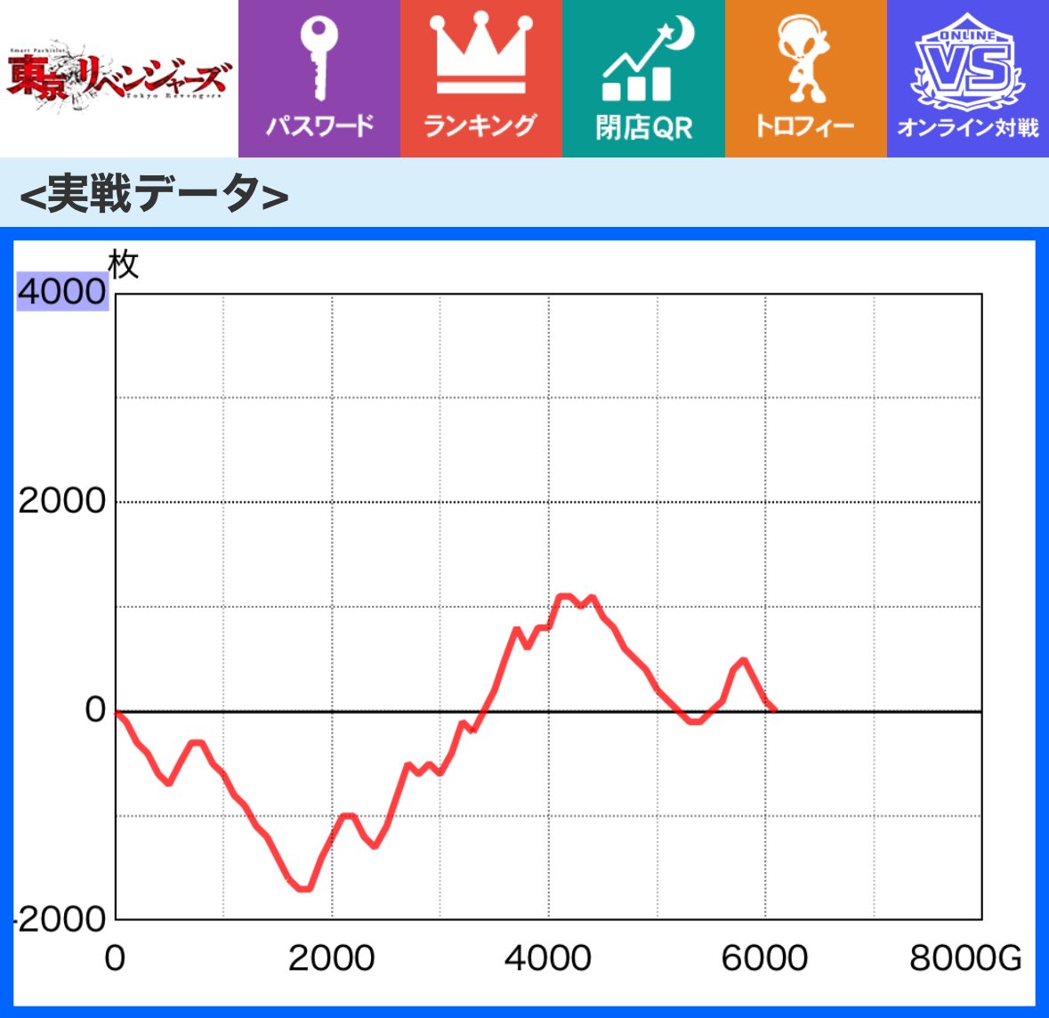ARG_Reus's tweet photo. 打感はガチ高設定だった
でももうギブ😭 https://t.co/vvERRsNGYj