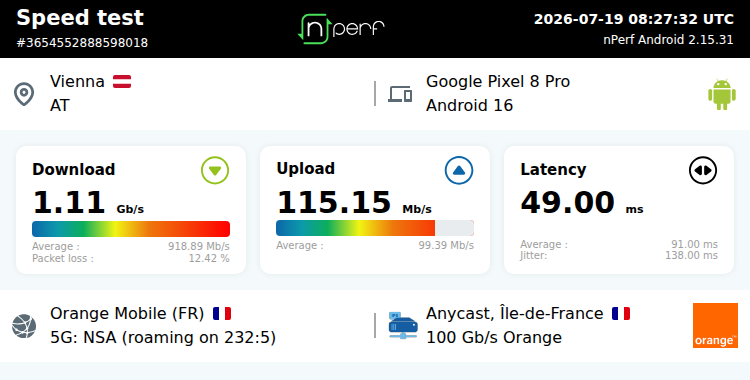 Ari33260's tweet photo. ↓1 110 Mb/s ↑115 Mb/s, ⇄ 49 ms / mobile:Orange F / #GooglePixel8Pro / #nPerf v2.15.31 /
5G 3500 - 3 AT https://t.co/iRgFkHlogK