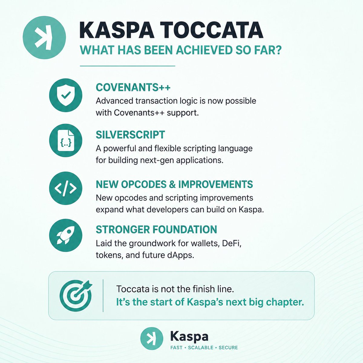 DilSeCrypto1's tweet photo. People keep asking, "What has Toccata actually achieved?"

The answer is simple.

Toccata wasn't meant to create hundreds of apps overnight. It was about giving developers the tools they've been waiting for.

With Covenants++, SilverScript, and new scripting capabilities now in place, Kaspa has a much stronger foundation to build wallets, DeFi, tokens, and other real applications.

The biggest impact of Toccata won't be seen in a single day. It'll show up over time as more developers start building on Kaspa.

Strong foundations come first. Everything else follows.

#Kaspa $KAS