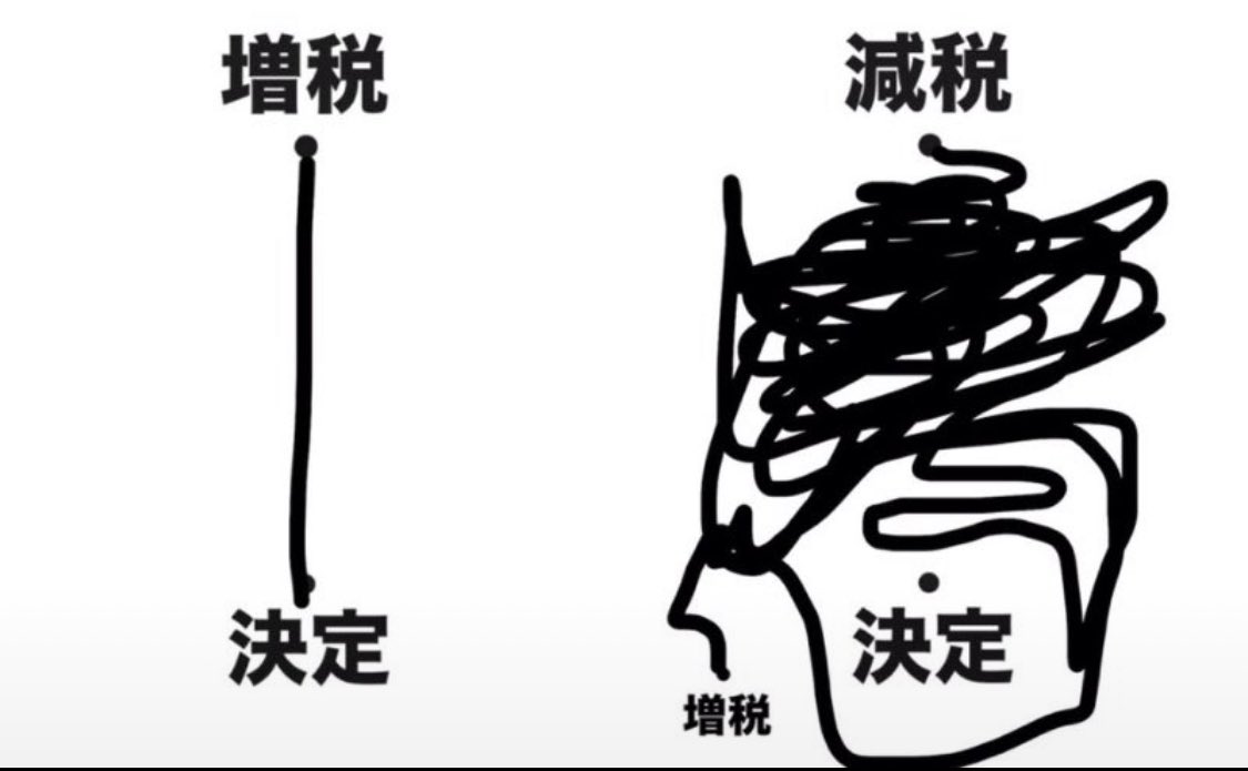 DUMrEJquKFXm73v's tweet photo. @KO_SLANG 日本人の最大の敵って日本政府��間違いないだろ… https://t.co/6uOPTjZDUh