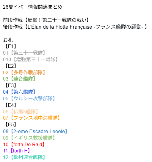 rion_Admiral's tweet photo. E5到達者が現れたので、全ての札が判明
(E5の情報が不明なので、流用などは不確定)

E4札2枚、E5はまさかの完全別札5枚
かつ後段は前段投入艦全てが後段で使用不可

ただ06は対地と輸送のみで07は主力艦隊三連続、
08は潜水+遊撃、09がおそらく輸送のみなのである程度主力艦を使う札は限られるか？ https://t.co/rrcBaa9ivs