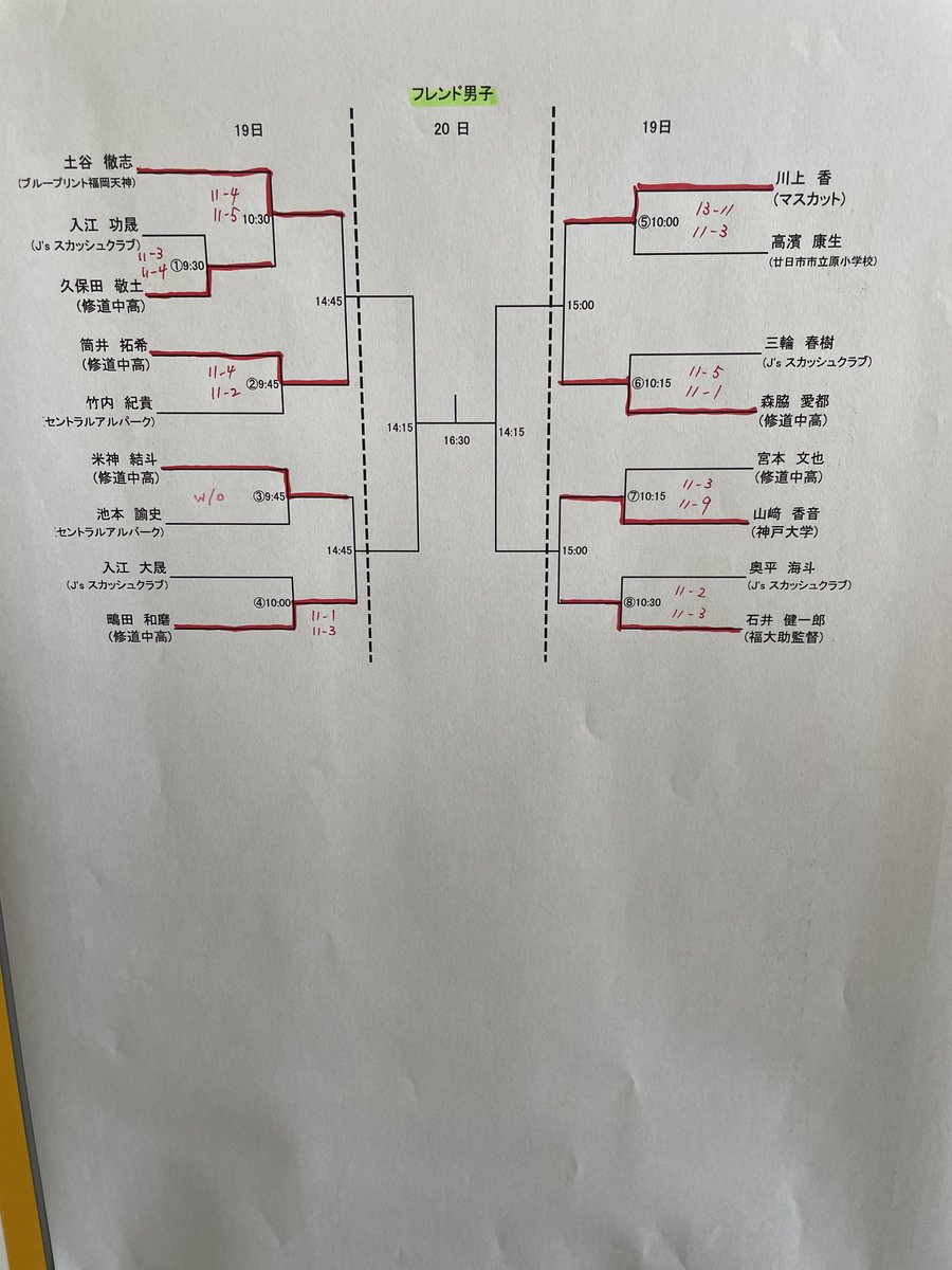 FrontierSquashS's tweet photo. 第7回セントラル広島オープン
選手権女子予選決勝、ジュニア、フレンド男子、アンダー23男子、結果 https://t.co/0T2Ed74T7R