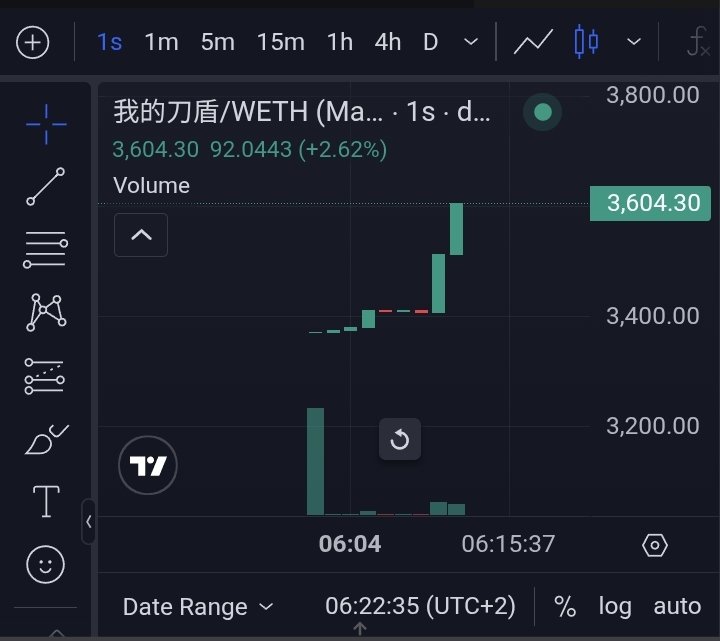 WhatTheDog_RH's tweet photo. Relaunch on Robinhood chain successful ❣️🔥

0x53acC76F78fd8D0633ce5df2e56d57491dA3c0dE

https://t.co/RC5mqnD0Df https://t.co/C1oajG0S2C