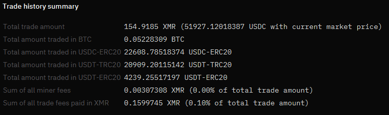 moneronomic's tweet photo. ๐งน๐ซ Stablebuster: Monero Cleans the Trash!
No more fake stability.
USDT & USDC? Just garbage in disguise.
We bust โem, Monero style. ๐ฅ๐งก
#Monero #Stablebuster #PrivacyMatters #CryptoCleanUp #XMR https://t.co/5HDHnFuC4i