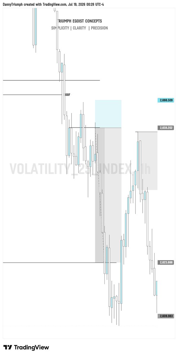 OrionTriumph's tweet photo. Trading recap 
Consistency .... https://t.co/YbzQDgfXpI