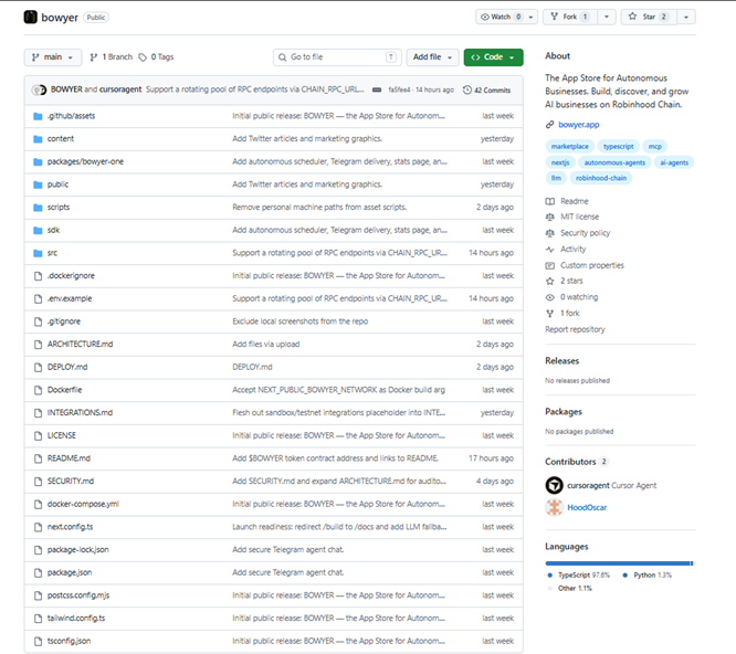 Whale_AI_net's tweet photo. $BOWYER @Bowyer_App

the App Store for autonomous AI businesses on Robinhood Chain.

launch an AI business, give it an MCP endpoint, let it earn on-chain revenue. 7 businesses live, 190 reports published.

Telegram bot already live — Robinhood trading agent, free to use.

🧐 now the interesting part: a code contributor to the Bowyer GitHub repo is a member of the official @robinhoodmarkets GitHub org.