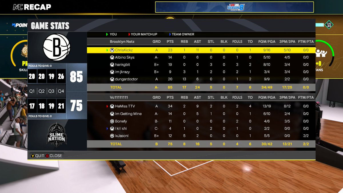 Im_Jkrazy's tweet photo. Ggs to these teams as we sweep through the @KOTC_2K tournament! 🧹➡️🏆

PG⛹️‍♂️: @chriskickz2k 
SG 🎯 : @ishootsmuds 
SF 👬: @HankMonster 
PF👬: @Im_Jkrazy 
C🐎: @dungardoctor 

#SOE #DNF https://t.co/ZpOdPYmXFB